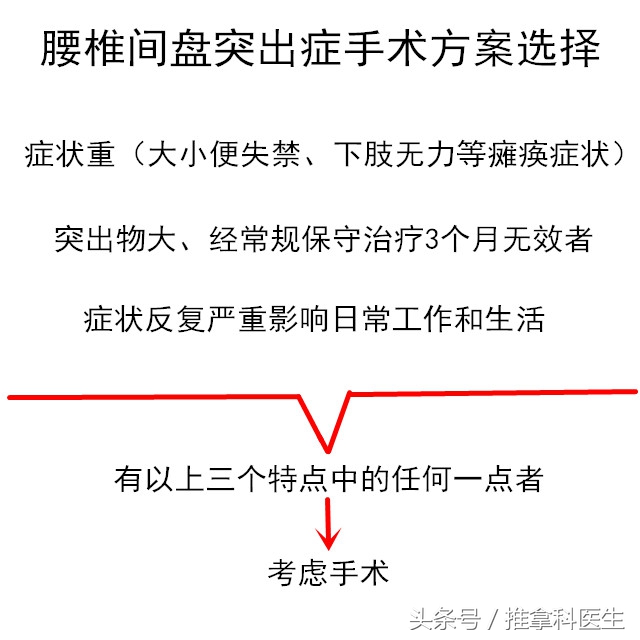轻型腰椎间盘突出最佳治疗方法,腰突和椎间盘突出怎么治疗