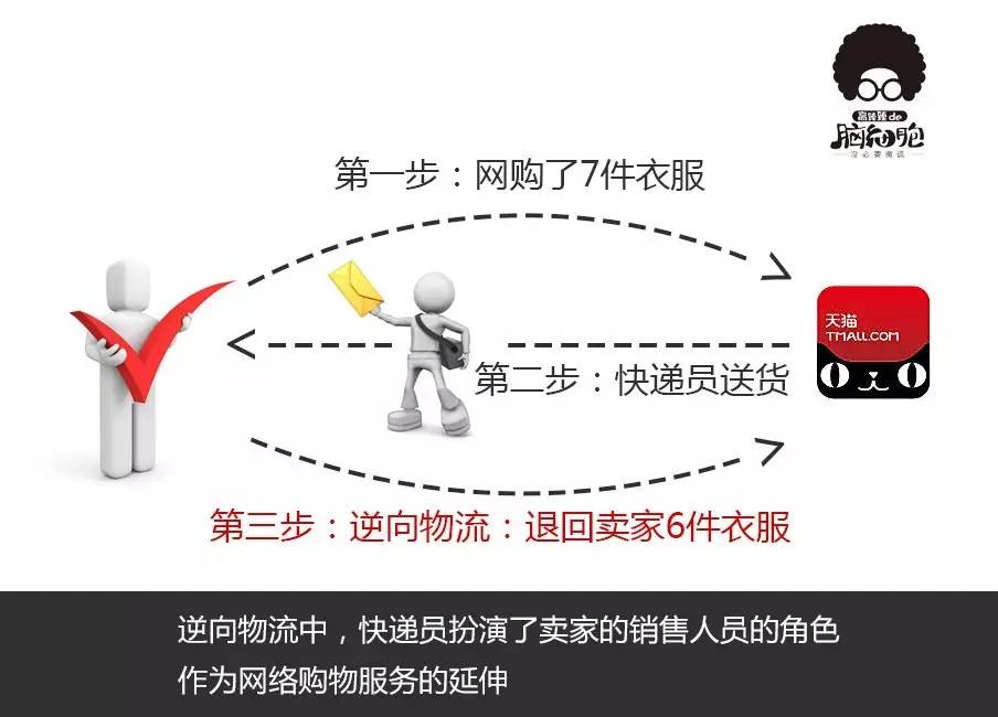 创业找不到挣钱商机？10个案例帮你解决灵感问题