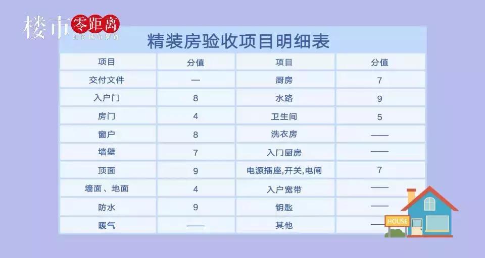 河西中豪宅开盘时间,河西中新楼盘最新消息