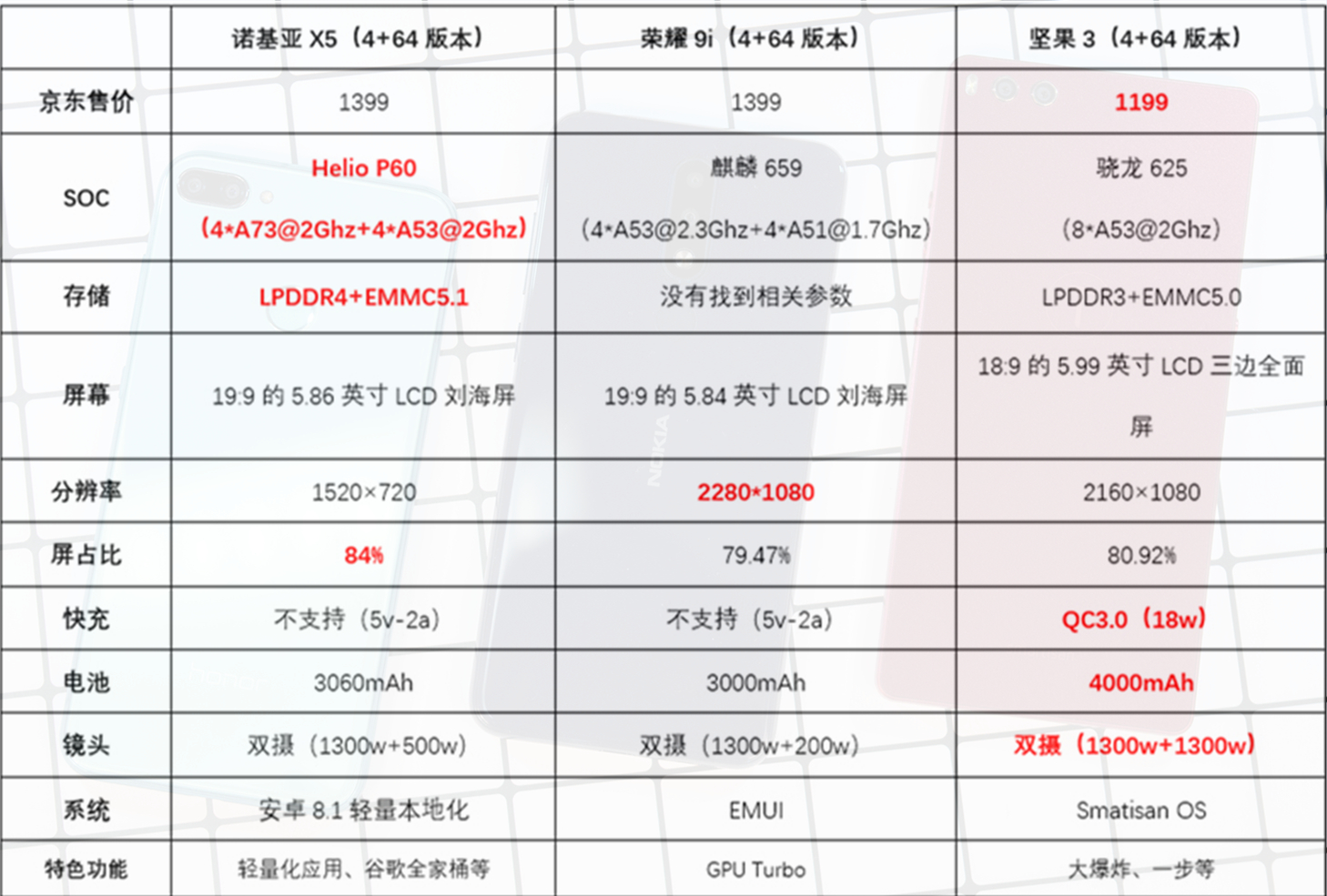 诺基亚x5手机性价比,诺基亚x5究竟怎么样