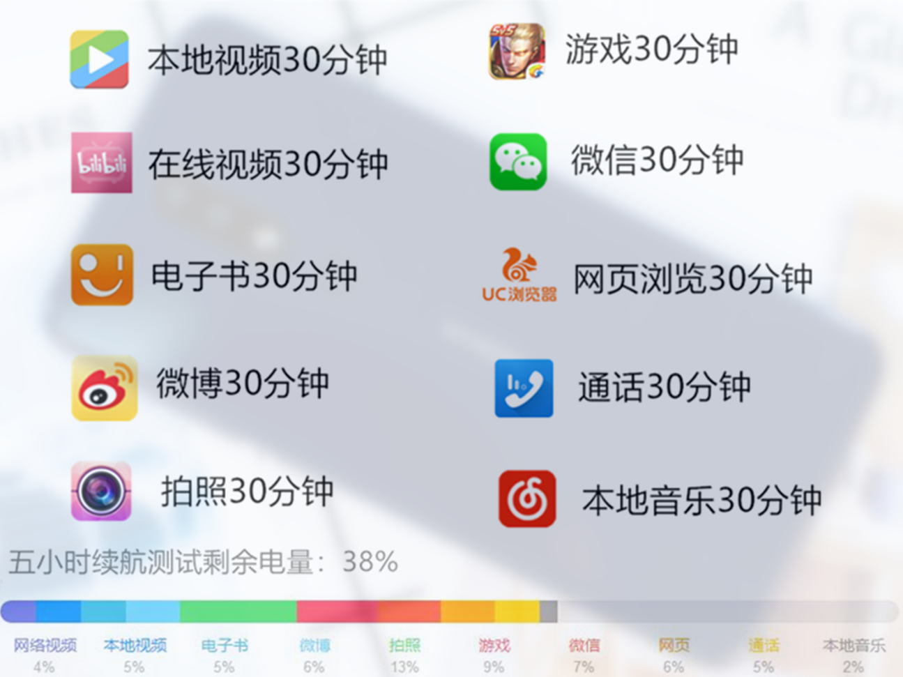 诺基亚x5手机性价比,诺基亚x5究竟怎么样