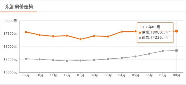 南昌8月最新房价走势,南昌最贵房价排行榜