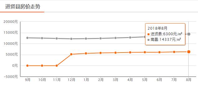 南昌8月最新房价走势,南昌最贵房价排行榜
