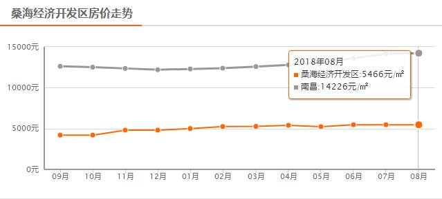 南昌8月最新房价走势,南昌最贵房价排行榜