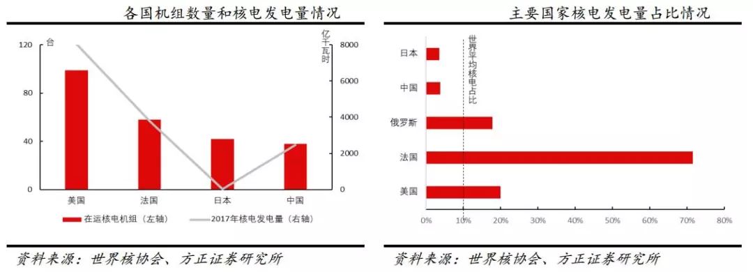 海上风电新装机提速,海上风电运维现状分析