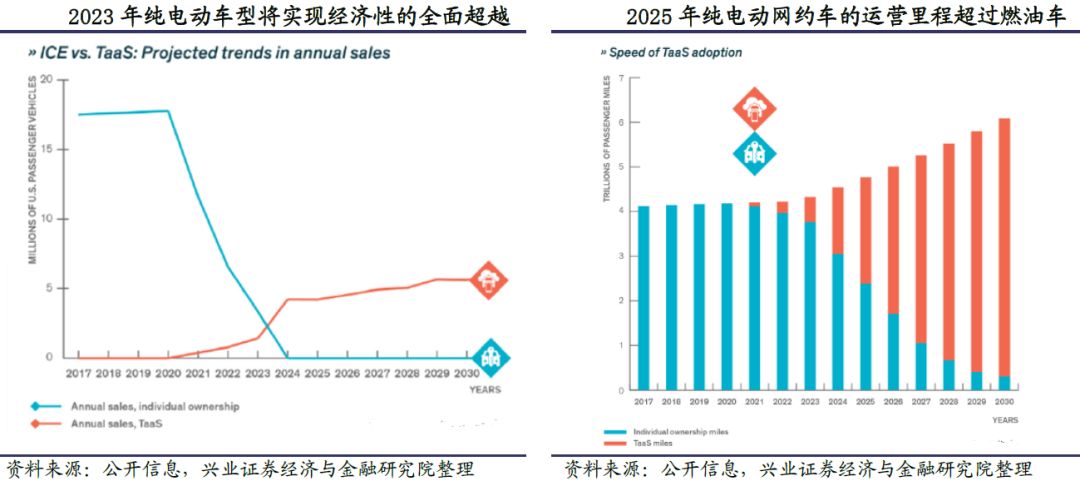 海上风电新装机提速,海上风电运维现状分析