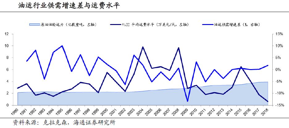 海上风电新装机提速,海上风电运维现状分析