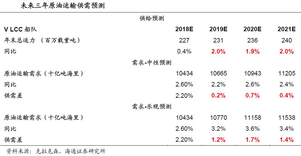 海上风电新装机提速,海上风电运维现状分析