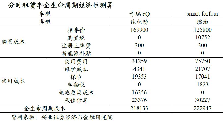 海上风电新装机提速,海上风电运维现状分析