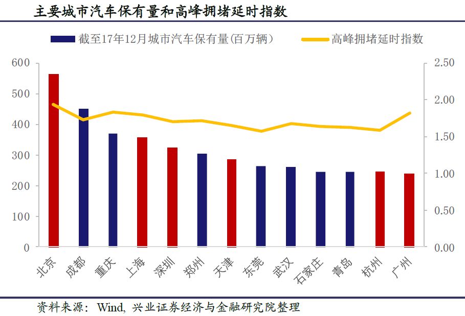 海上风电新装机提速,海上风电运维现状分析
