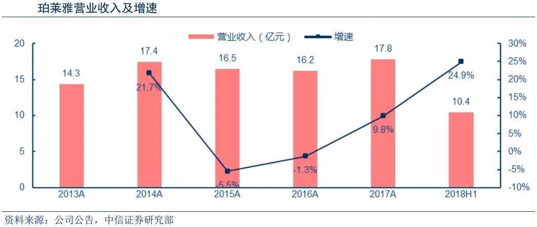 海上风电新装机提速,海上风电运维现状分析