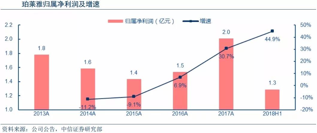 海上风电新装机提速,海上风电运维现状分析