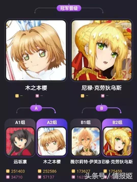 B站动画角色人气大赏落幕，今年女子萌王果然还是她！