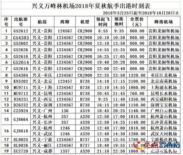 最新兴义机场时刻表,兴义机场t1航站楼还在使用吗