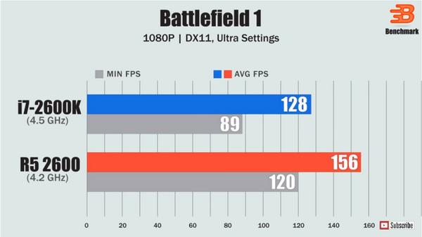 10年前的i7-2670qm处理器怎么样,8年前显卡i7