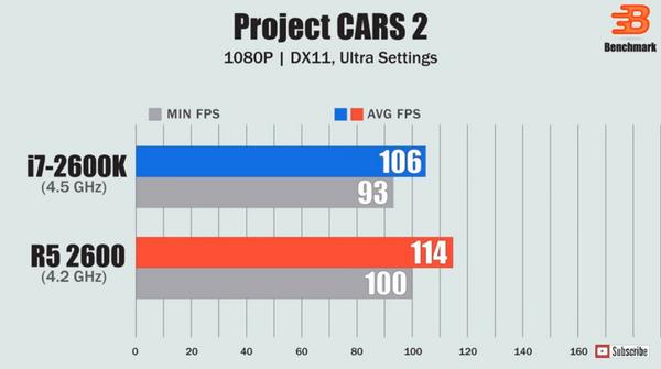 10年前的i7-2670qm处理器怎么样,8年前显卡i7