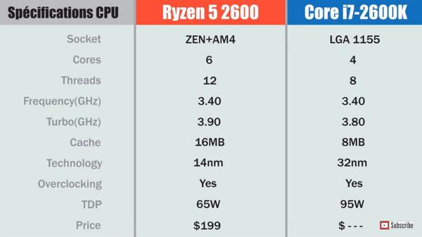10年前的i7-2670qm处理器怎么样,8年前显卡i7