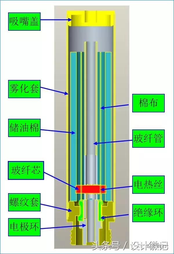 家用雾化器原理动画演示,转杯式雾化器工作原理