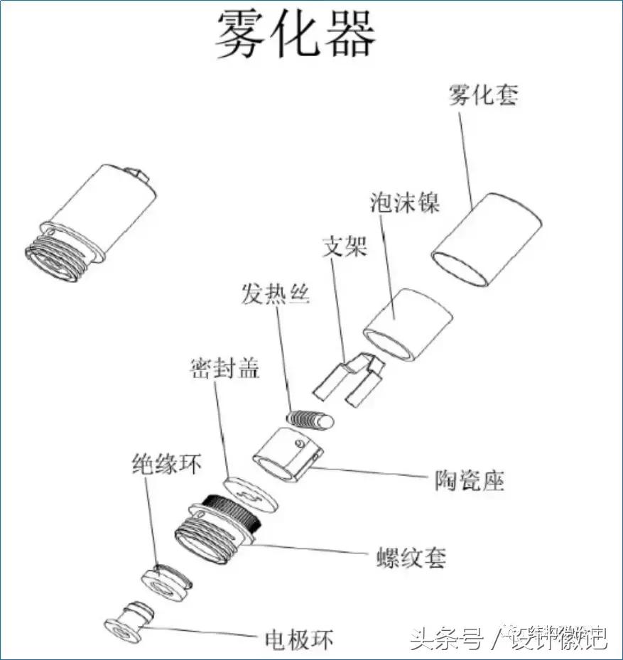 家用雾化器原理动画演示,转杯式雾化器工作原理