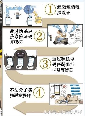 短信盗刷最新消息,点了短信链接被盗刷怎么处理