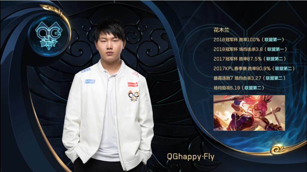 qgfly花木兰夏季冠军杯一打五,qghappyfly对阵国服花木兰
