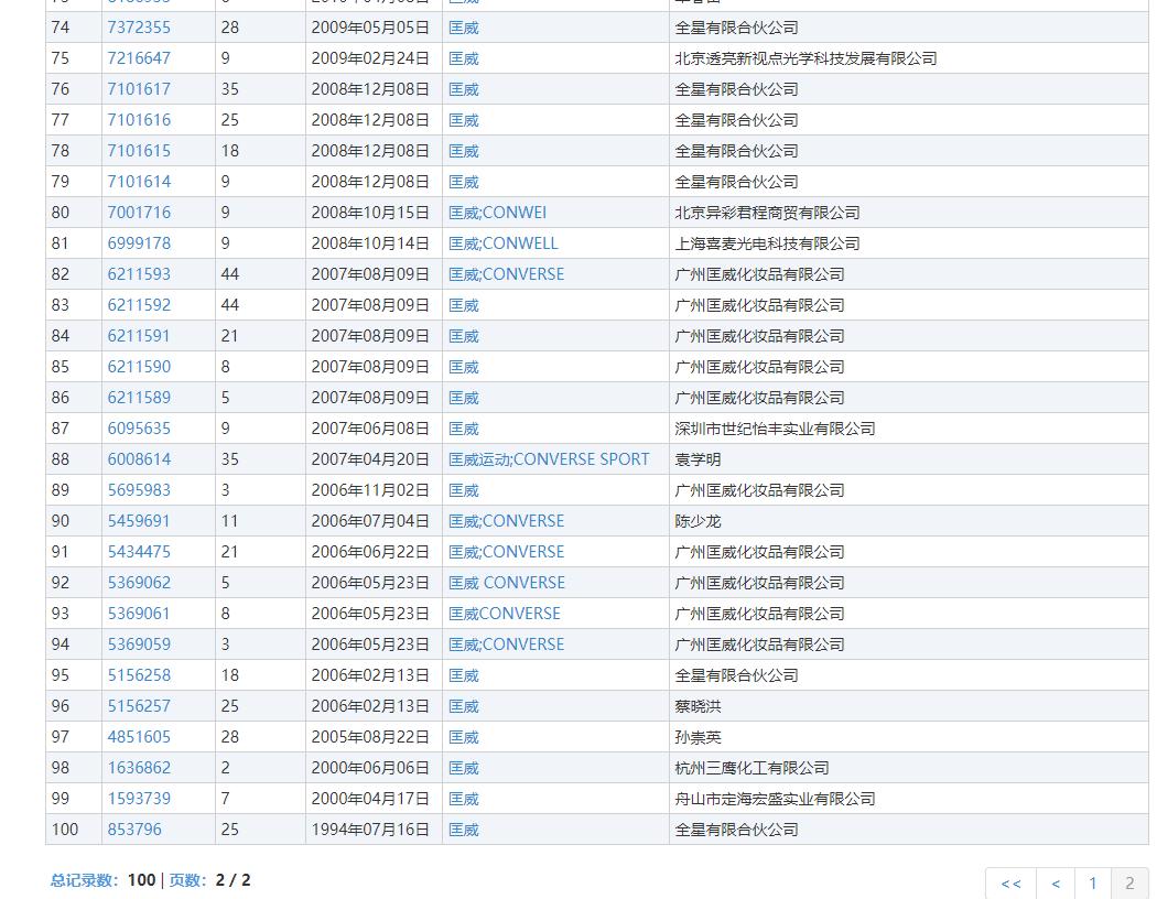 你和青春的距离，只差一双“匡威”，不是它坑你，是维权来的太晚
