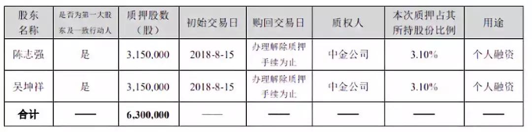 较高峰蒸发2000亿！42家广东医健上市公司总市值仅剩5664.81亿元