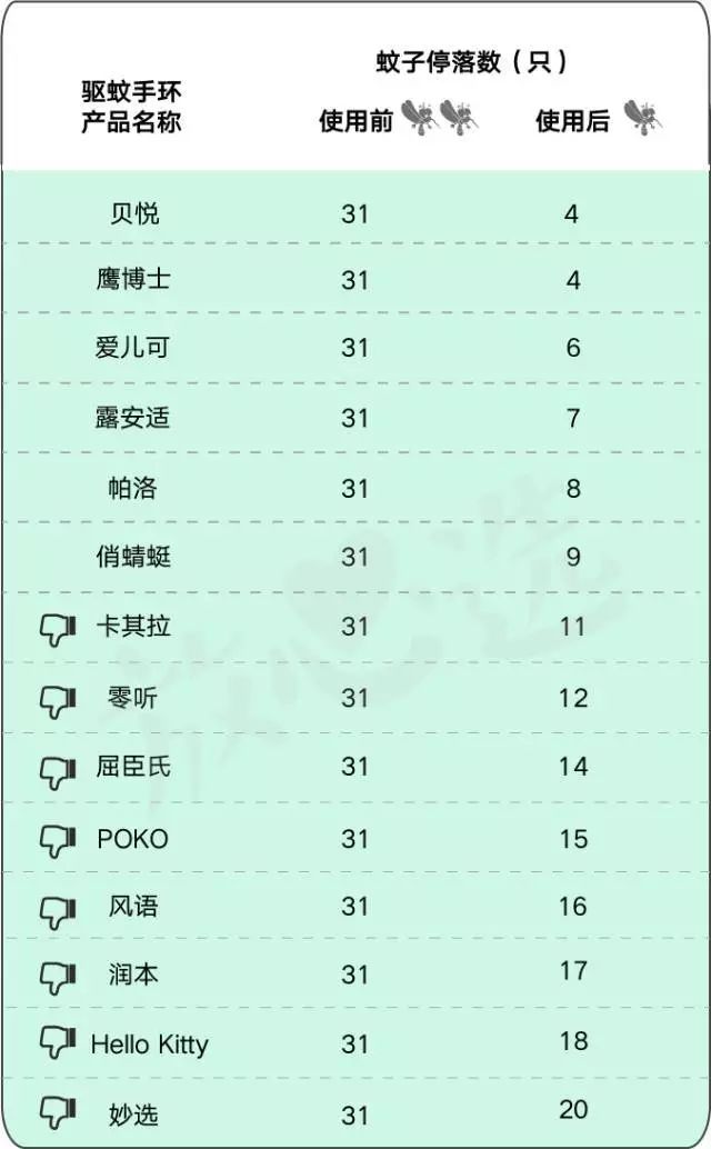 驱蚊产品多人测评儿童,哪款驱蚊产品好用