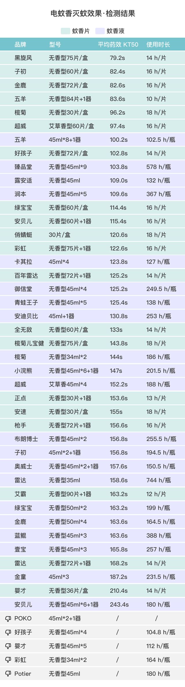 驱蚊产品多人测评儿童,哪款驱蚊产品好用