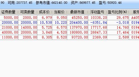 大盘今天怎么了,科创板虹吸资金大盘弱不禁风