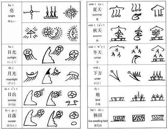 云南方言大全有哪些,云南十大最难懂方言