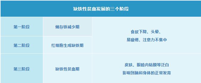不缺铁的孩子补铁会怎样,缺铁影响孩子发育