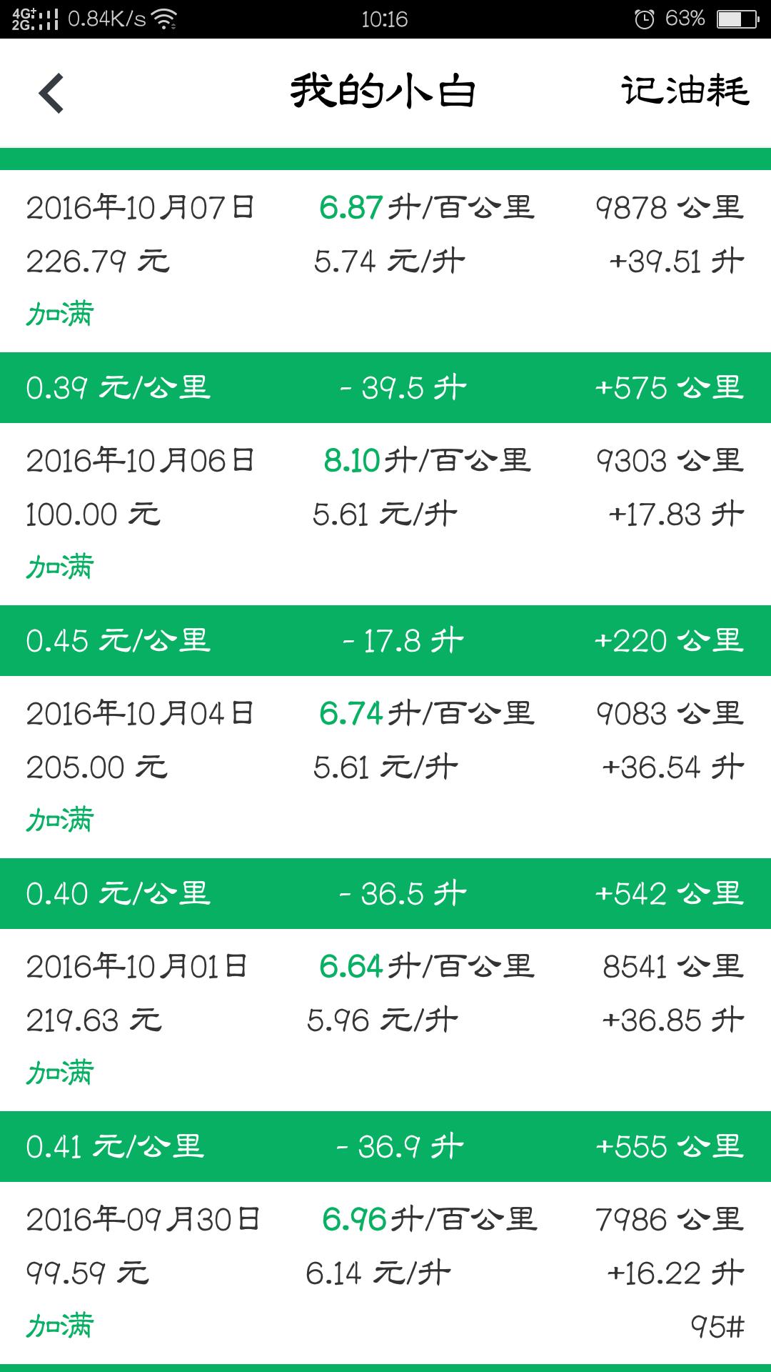 奇瑞艾瑞泽5plus1.5自吸油耗,艾瑞泽5的真实油耗是多少