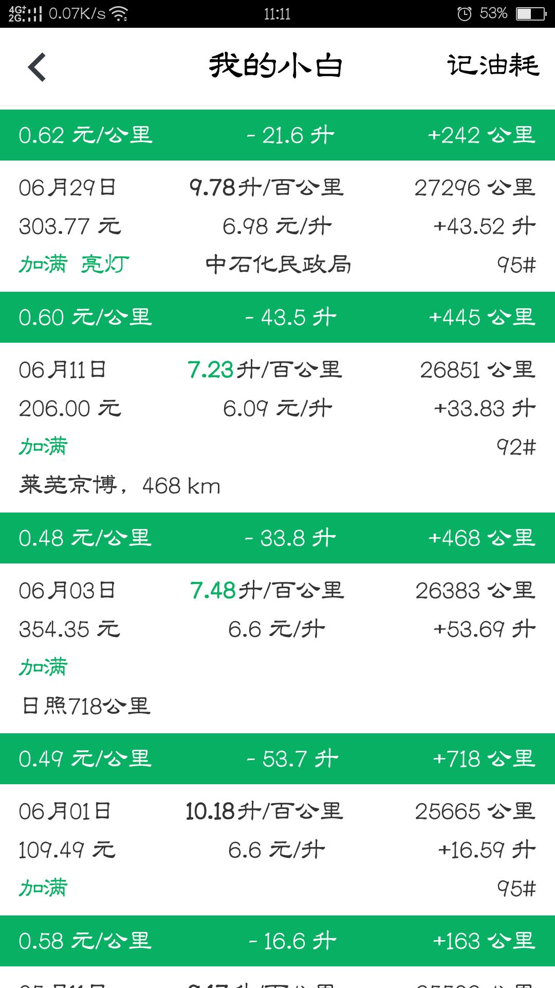奇瑞艾瑞泽5plus1.5自吸油耗,艾瑞泽5的真实油耗是多少