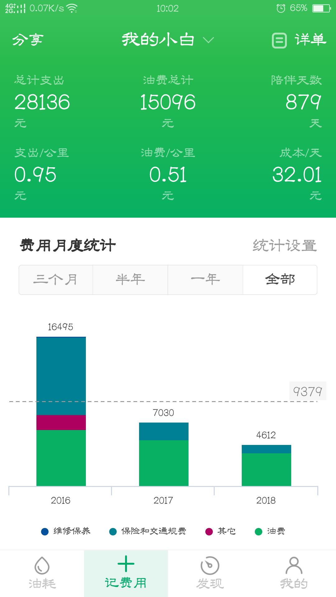 奇瑞艾瑞泽5plus1.5自吸油耗,艾瑞泽5的真实油耗是多少
