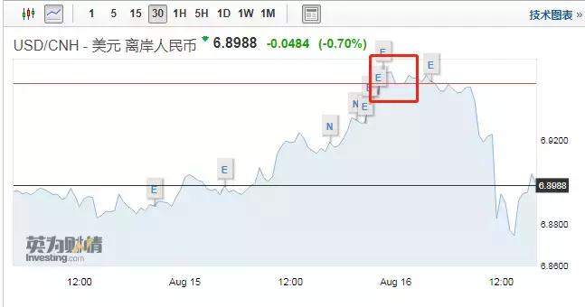 人民币跌了几个基点,人民币跌了股市会怎么样呢