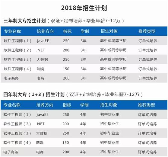 初中毕业学什么专业好工资高一点,初中毕业学什么专业有前途工资高