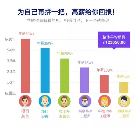 初中毕业学什么专业好工资高一点,初中毕业学什么专业有前途工资高