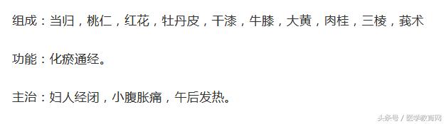 常见的妇科病的中药图片,关于妇科病的药物