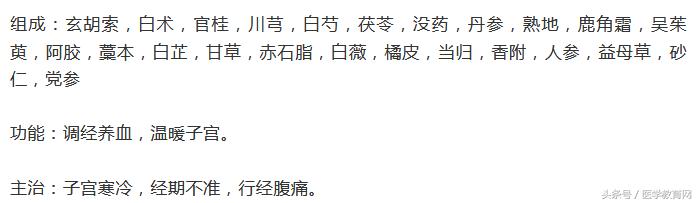 常见的妇科病的中药图片,关于妇科病的药物