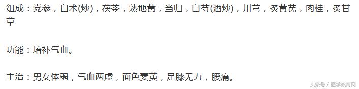 常见的妇科病的中药图片,关于妇科病的药物