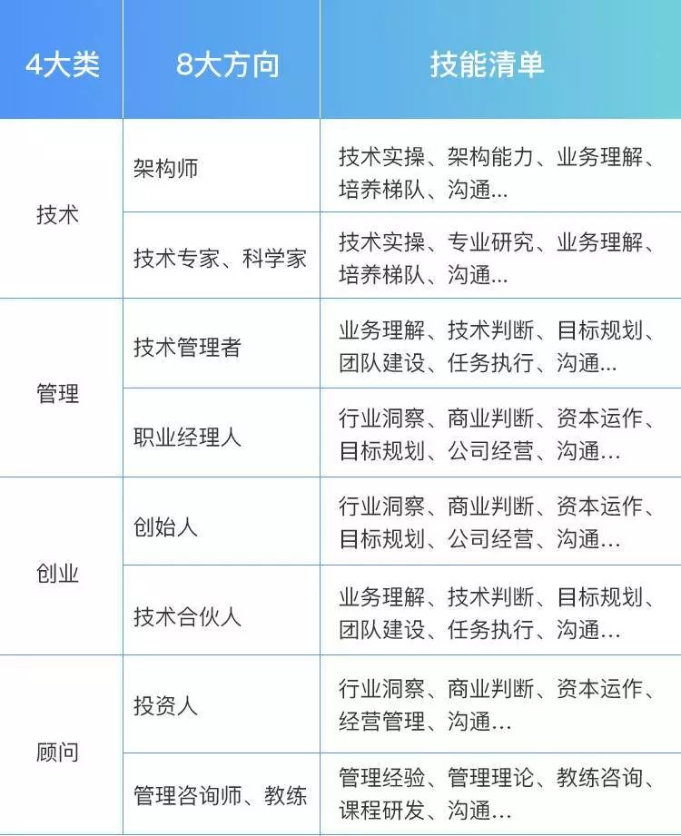 十年前工厂技术员,十几年前的设计师