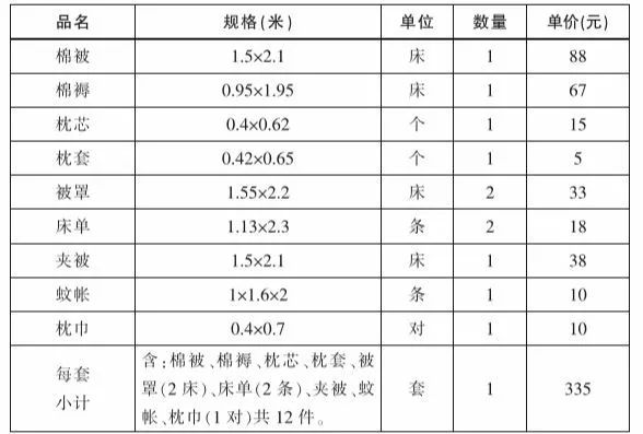 2018级新生入学指南,2021级新生入学攻略