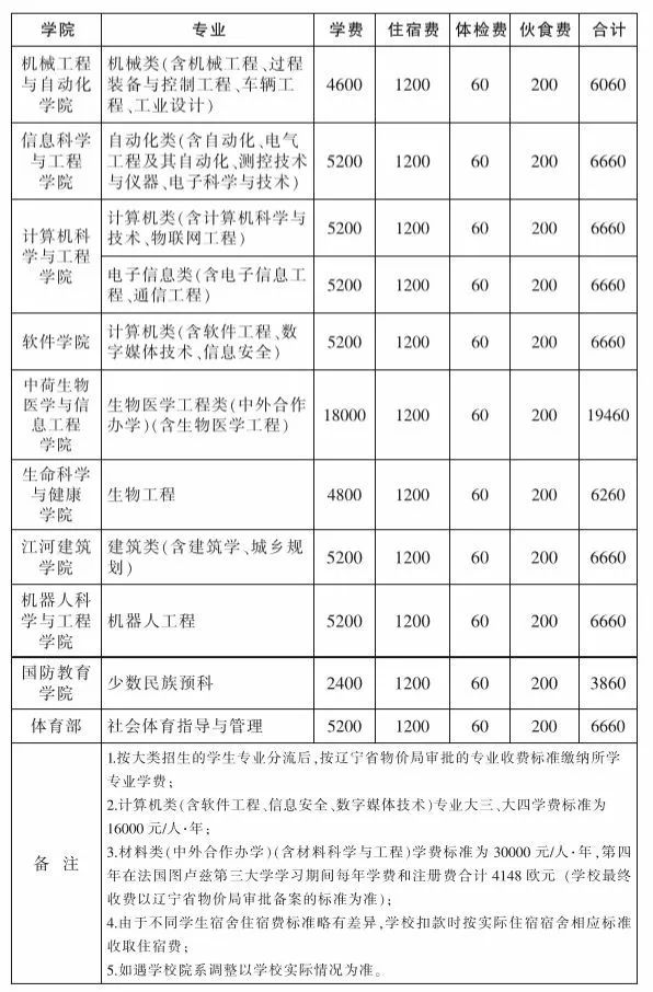 2018级新生入学指南,2021级新生入学攻略