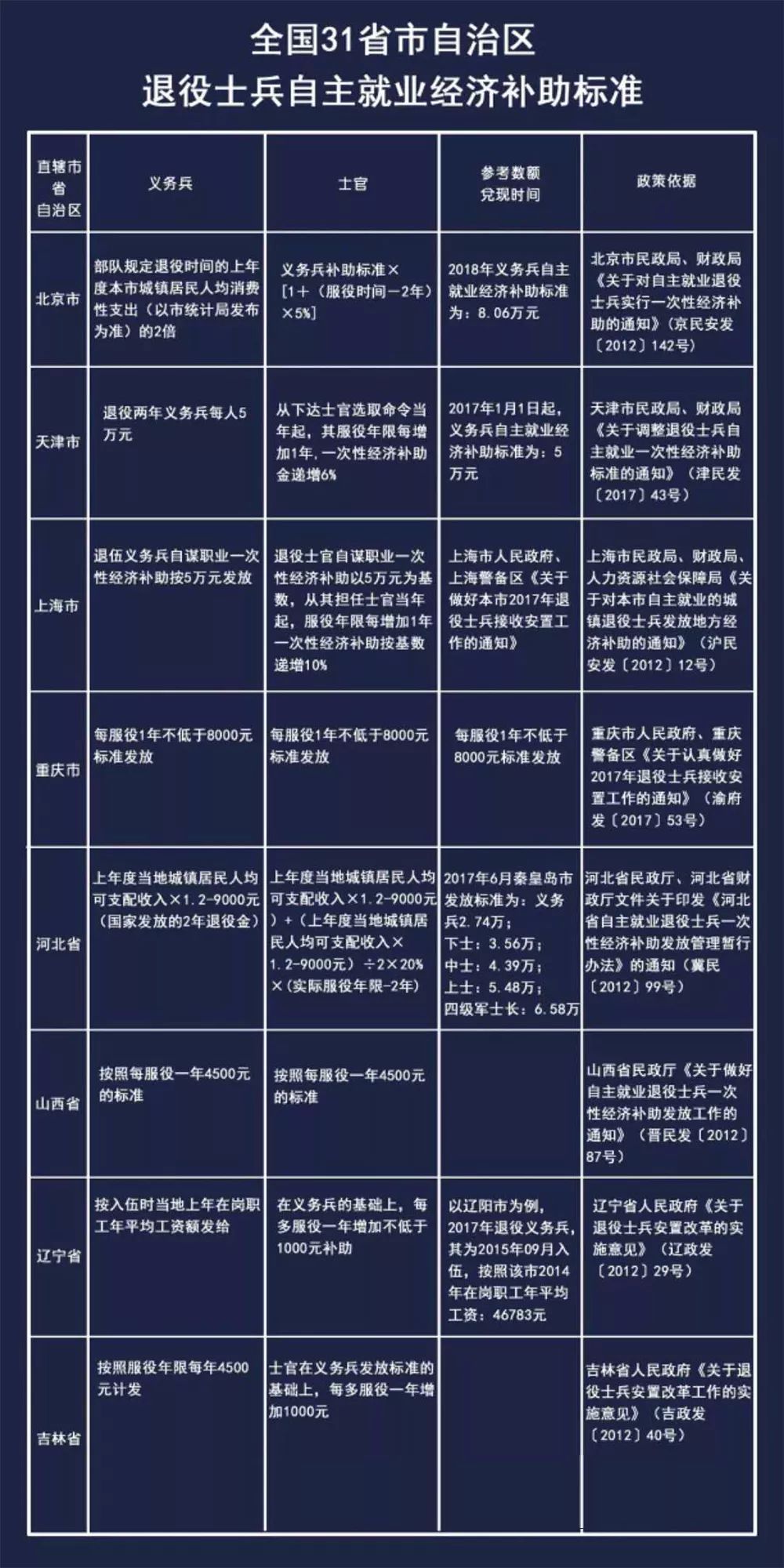 义务兵两年和一期士官退伍费多少,义务兵和士官退伍费的区别