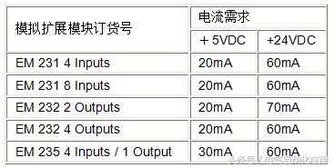 怎样计算plc需要多大电流,plc编程如何使用时间延时