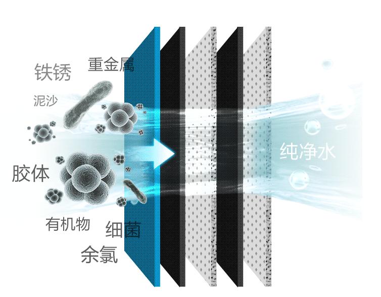家用净水器怎么选择最合适,家用净水器怎么选择好用又实惠