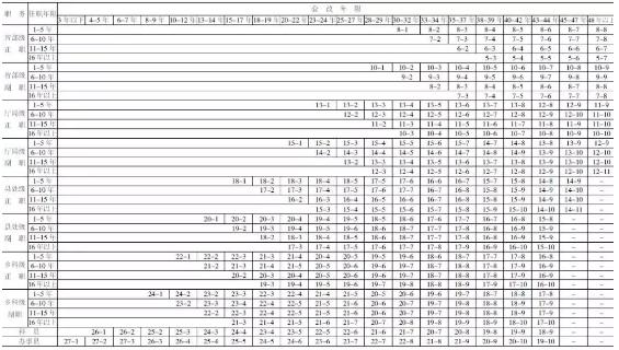 浙江省公务员报考政策,浙江考公务员报考流程