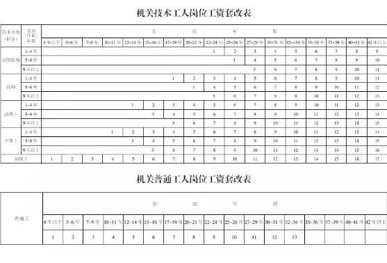 浙江省公务员报考政策,浙江考公务员报考流程
