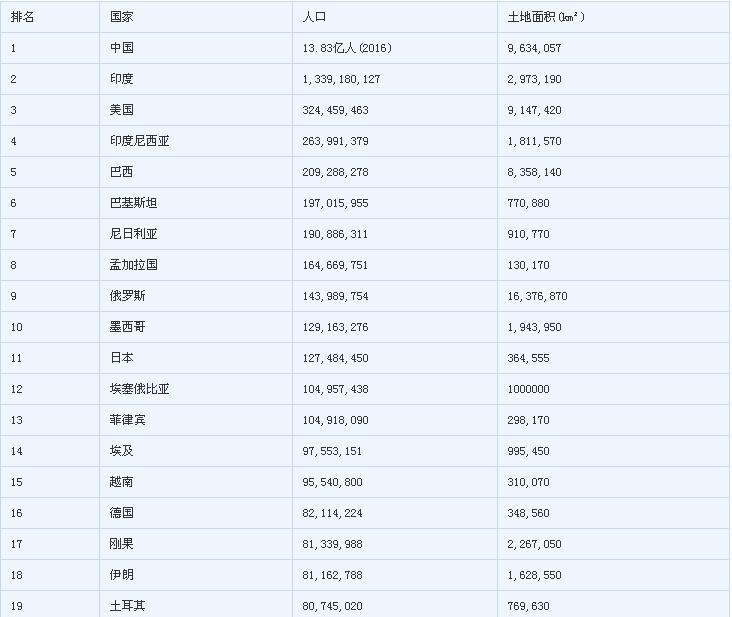 印尼爪哇岛人口与面积,印尼人口众多分布在爪哇岛的原因